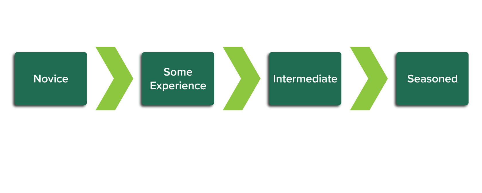 Where are you on the IPE Continuum?
